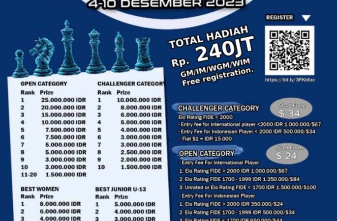 Wow! Kejuaraan Catur Internasional FIDE Ratings RKBN Berhadiah Total 240 Juta di Medan