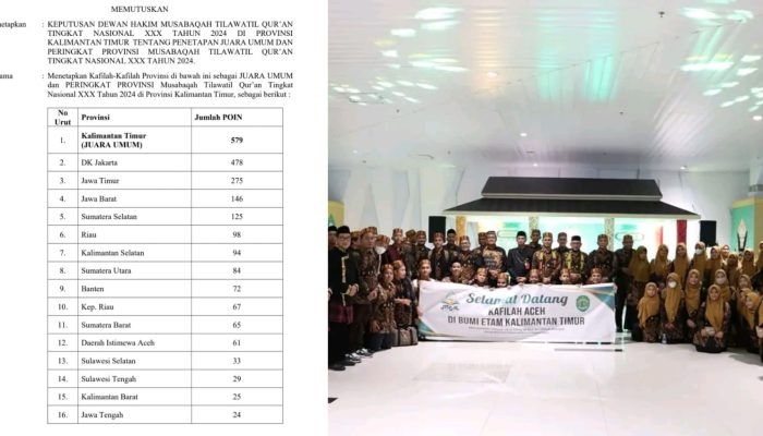 Aceh Raih Peringkat 12 di MTQ Nasional 2024