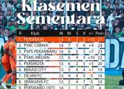 PSKC Cimahi Tempel Ketat Persiraja, Persaingan Papan Atas Grup B Liga 2 Semakin Panas