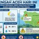 Memasuki Musim Kemarau, BMKG Ingatkan Potensi Angin Kencang dan Titik Panas
